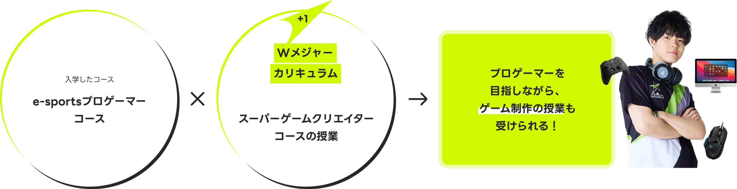 プロゲーマーを目指したいけど、ゲーム制作にも興味がある
