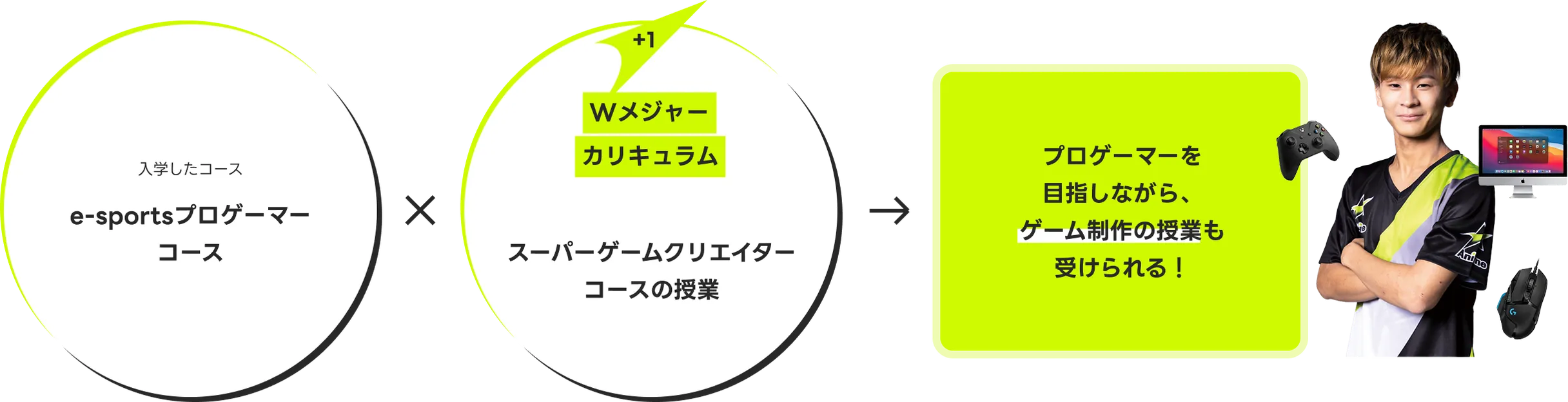 プロゲーマーを目指したいけど、ゲーム制作にも興味がある
