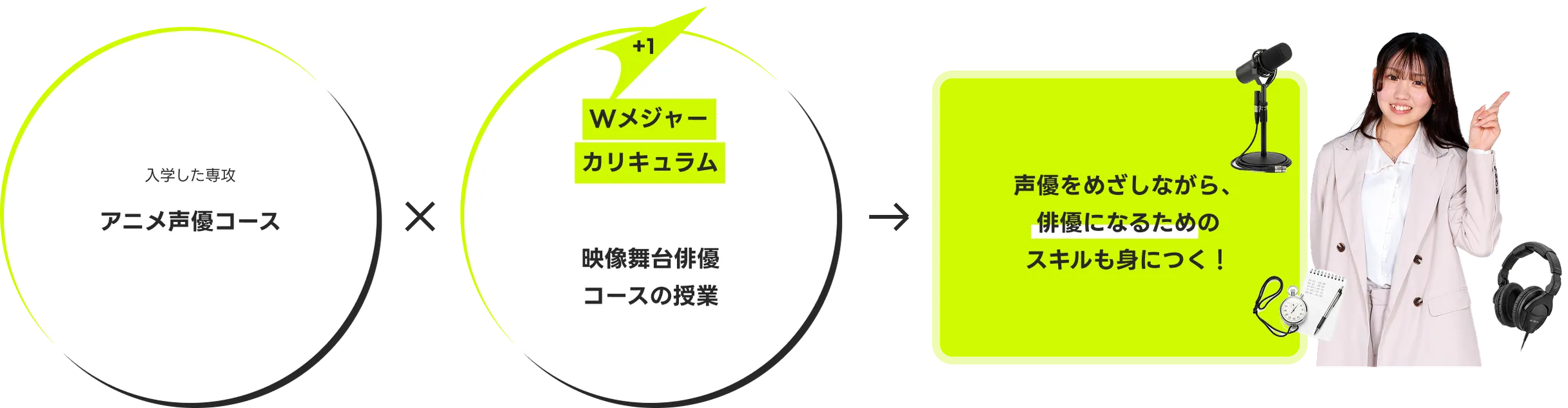 声優になりたいけど、俳優にも興味がある