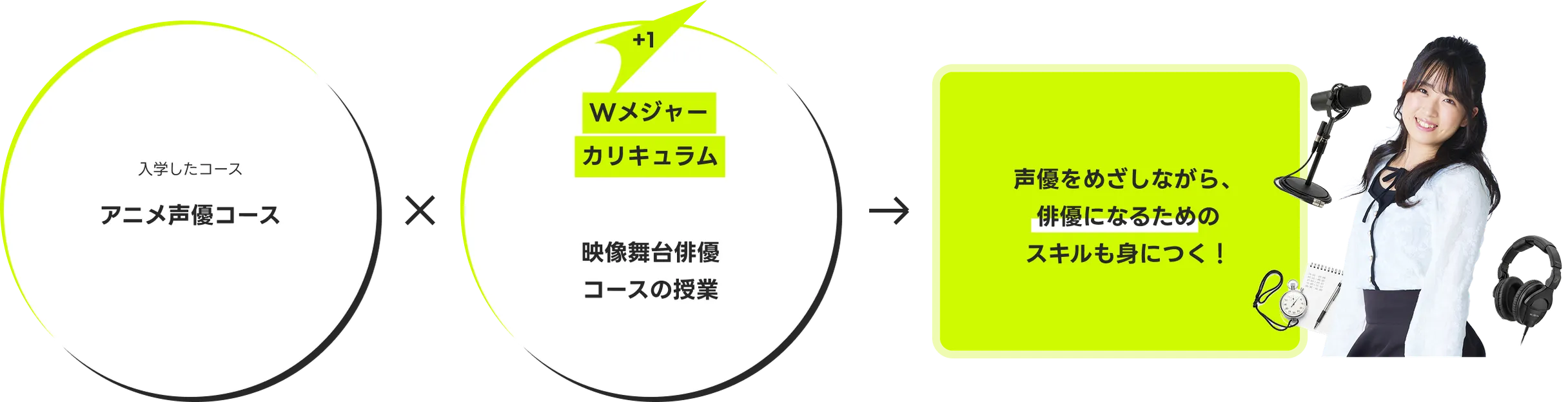 声優になりたいけど、俳優にも興味がある